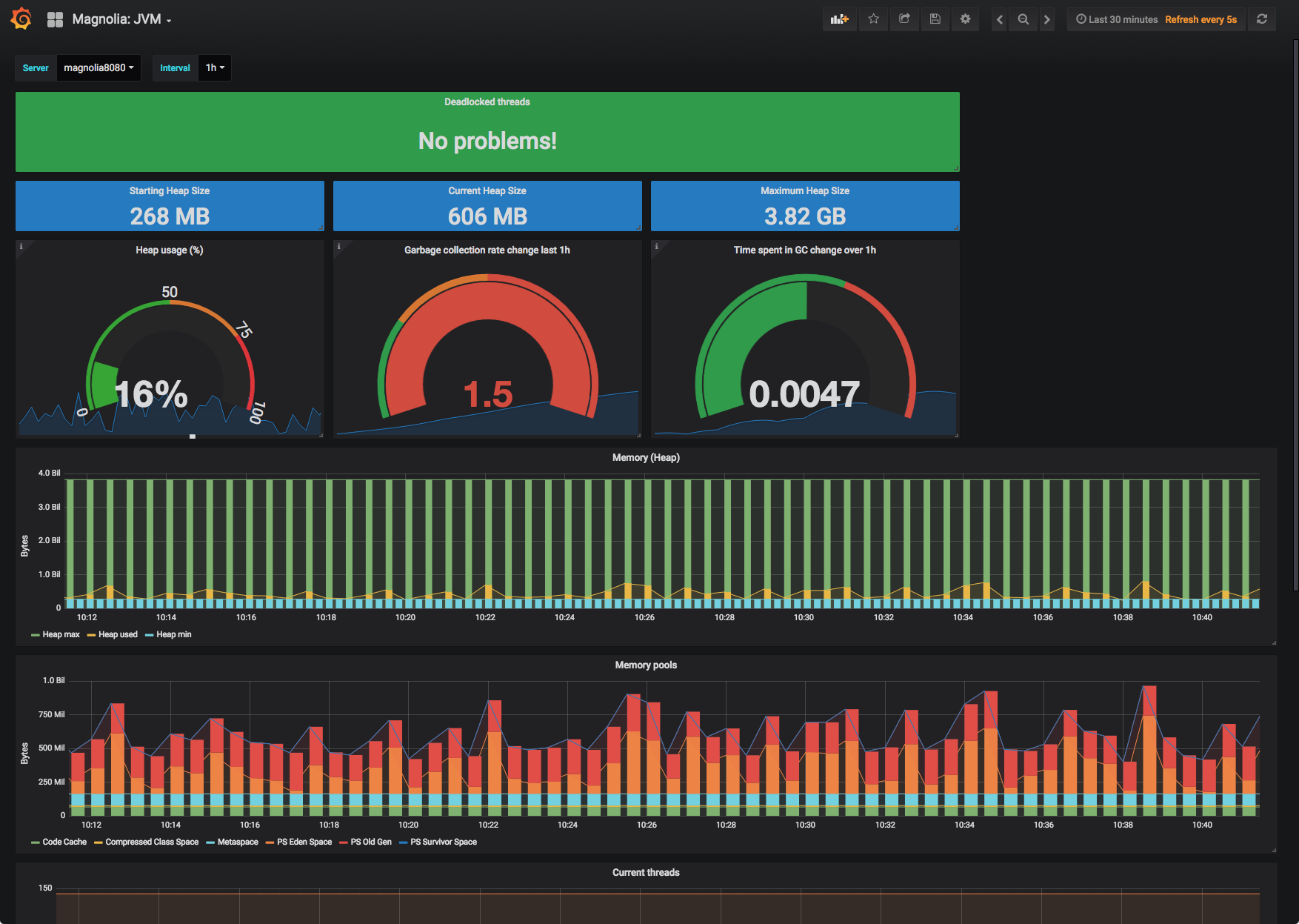 dashboard magnolia logging