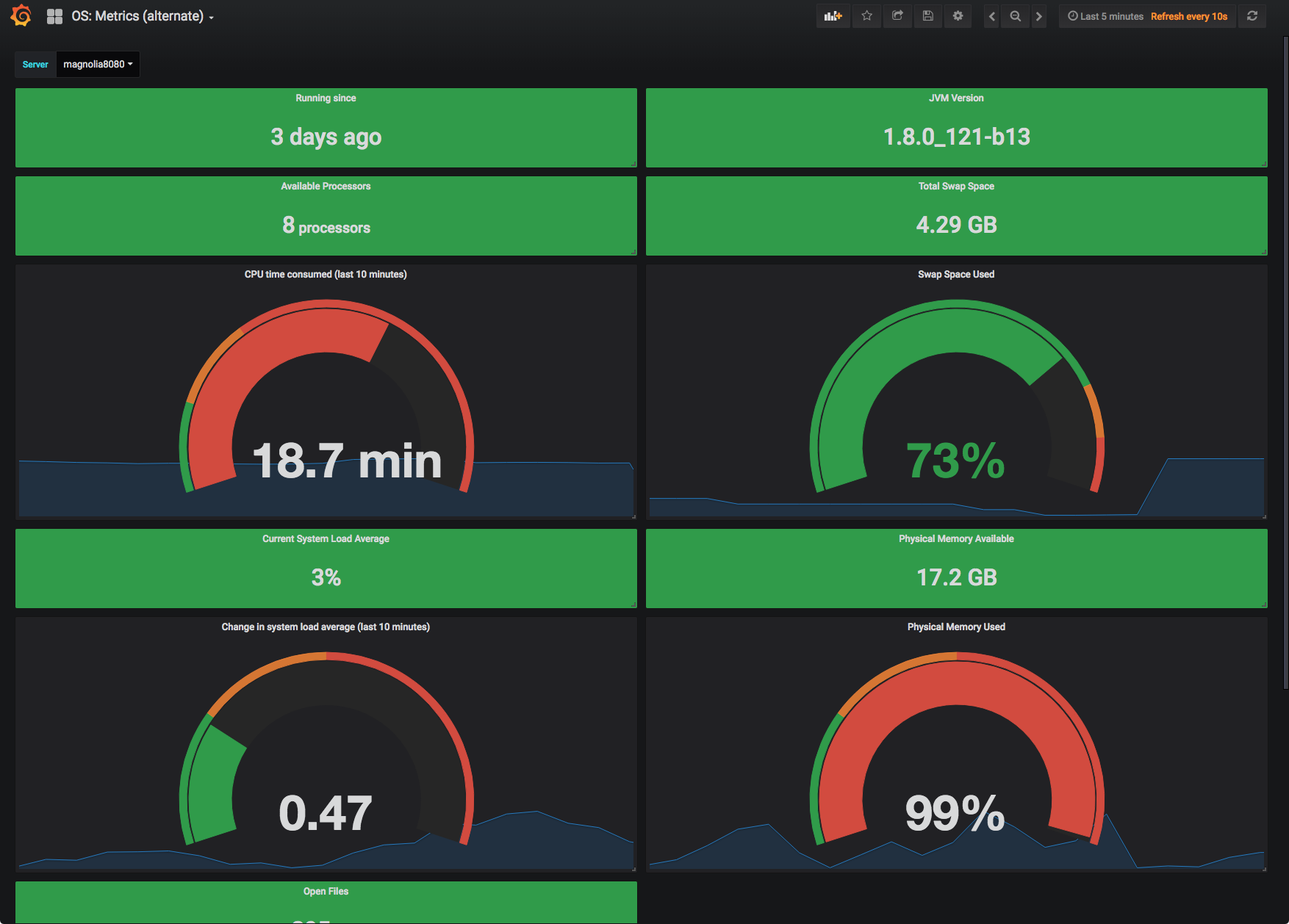 dashboard os metrics alternate