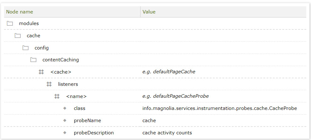 CacheProbe sample config