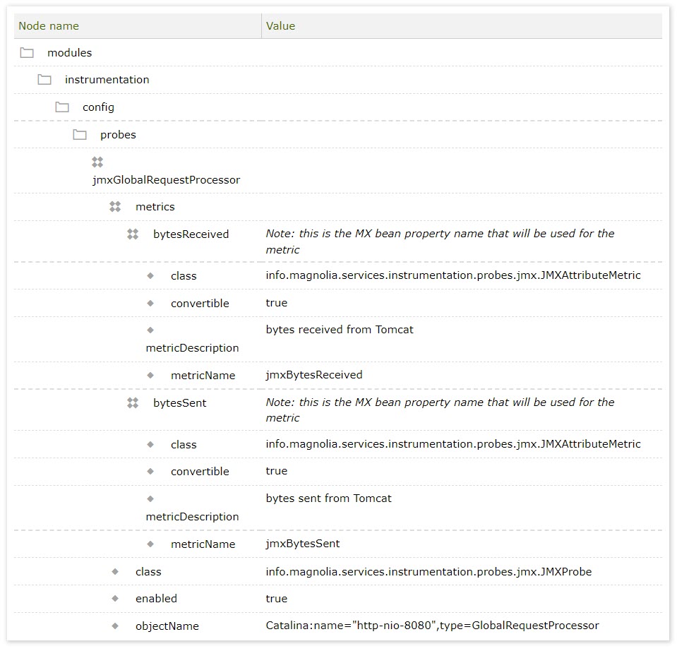 MappedJMXAttributeMetric sample config