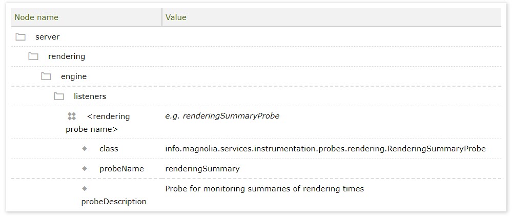 RenderingSummaryProbe example config