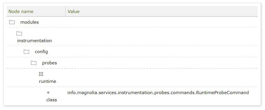 RuntimeProbe sample config