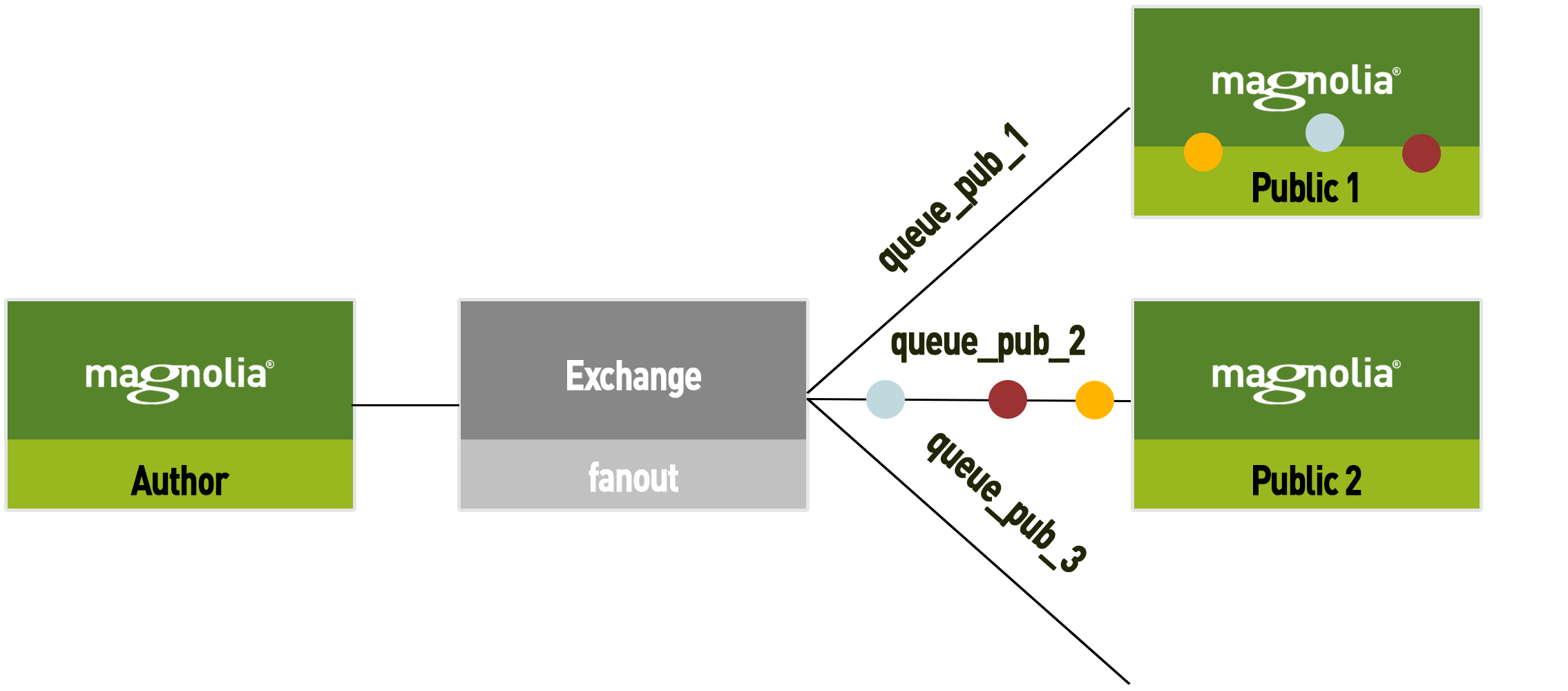 new instance diagram