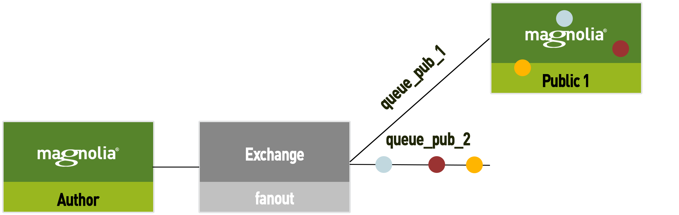 spare queue diagram